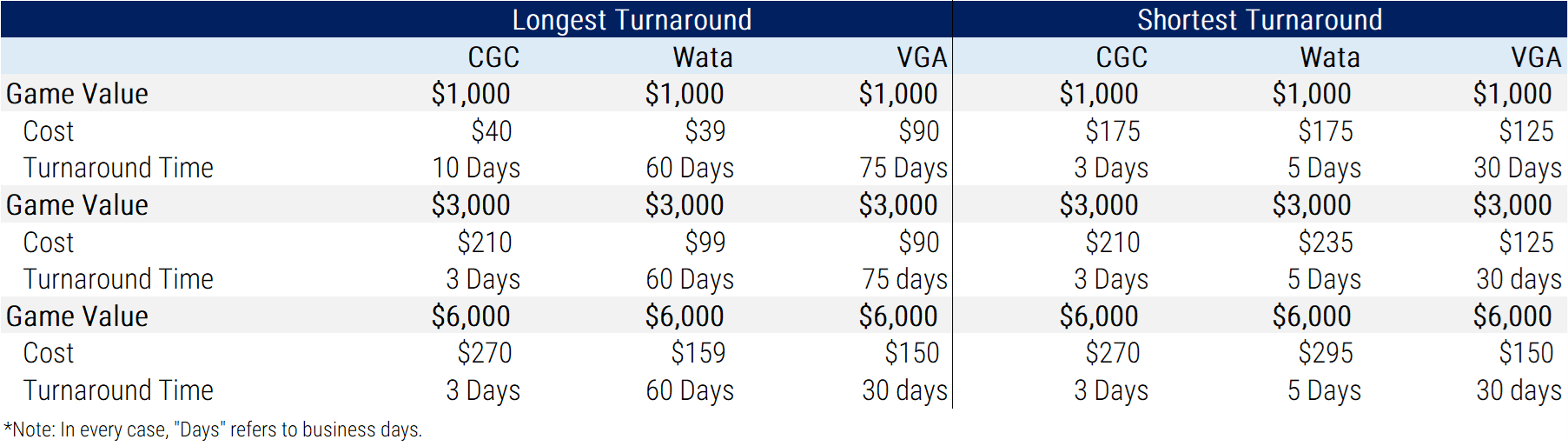 Wata vs. VGA vs. CGC Which Video Game Grading Company is Best?